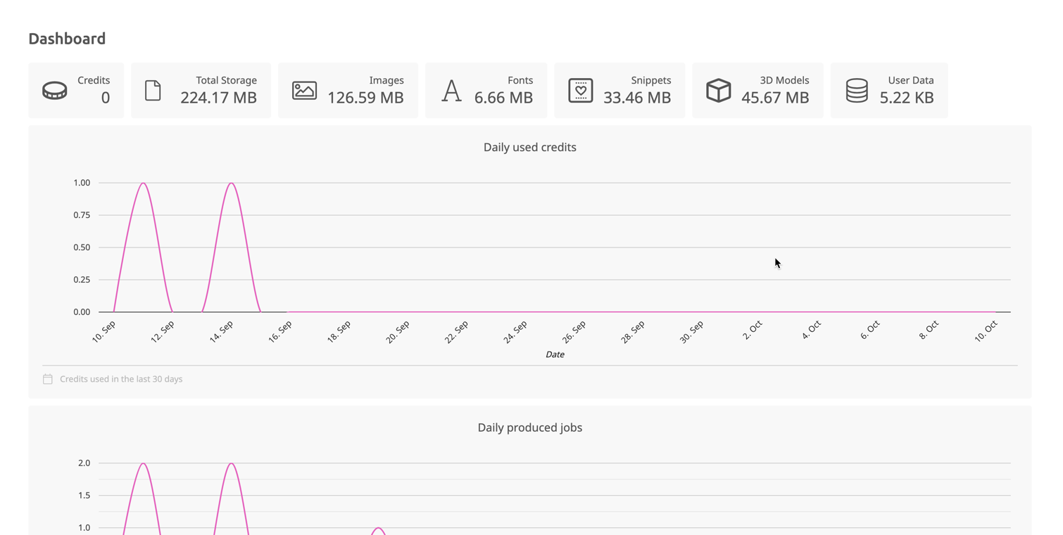 Account Dashboard