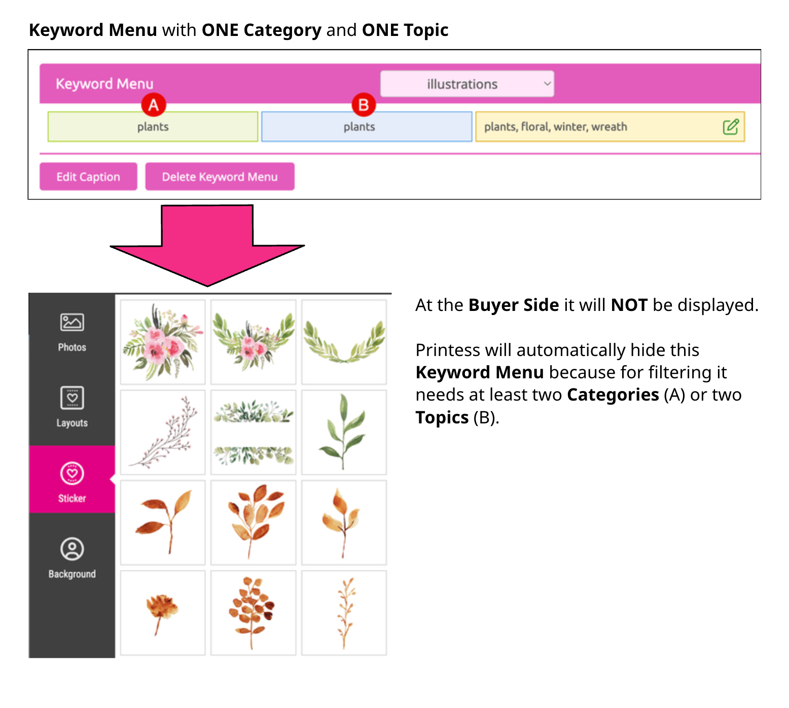 Keyword Menu Not Displayed