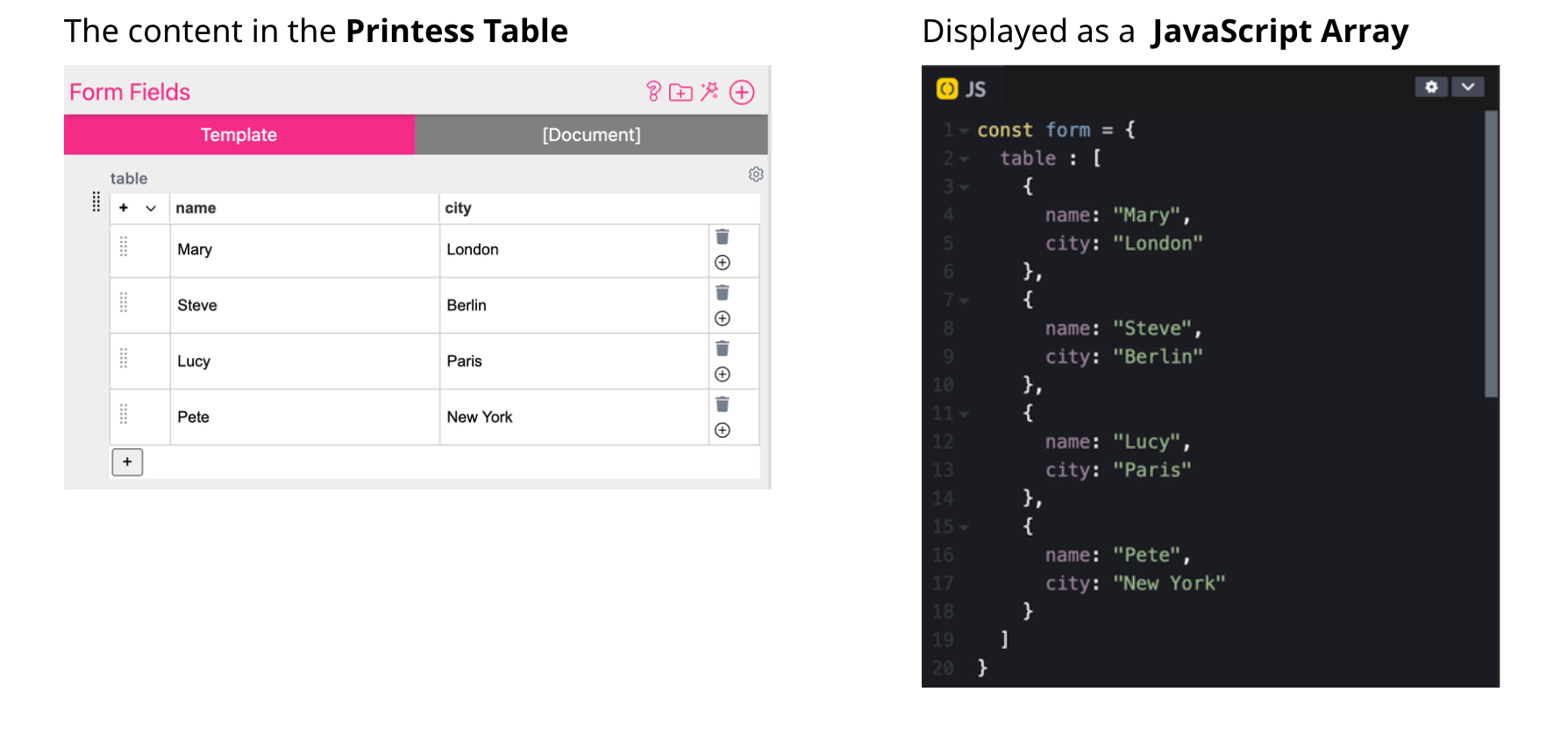 Table Content Is Array