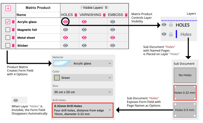 Matrix Product Sign Example