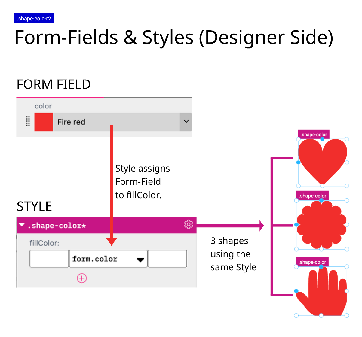 Form Field And Style Designer Side