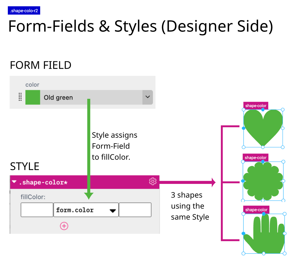 Form Field And Style Designer Side