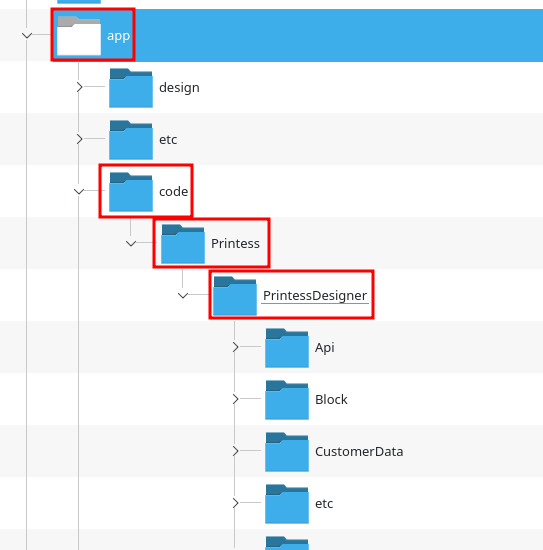 The directory structure after extracting the zip file