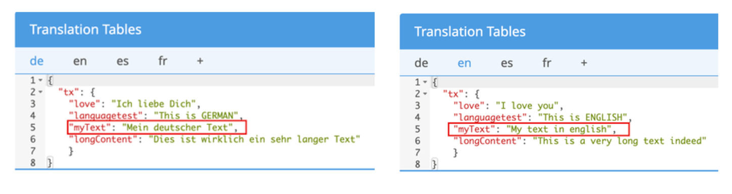 Translation Table Content DE and EN