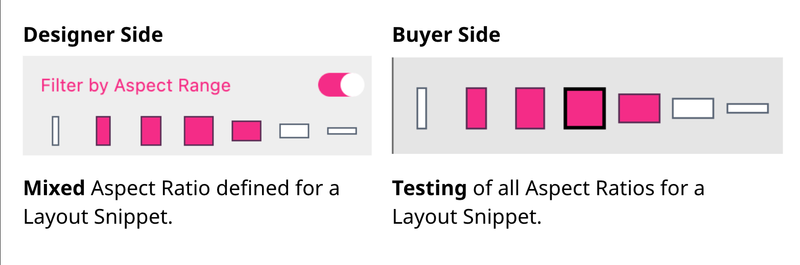 Testing Aspect Ratio