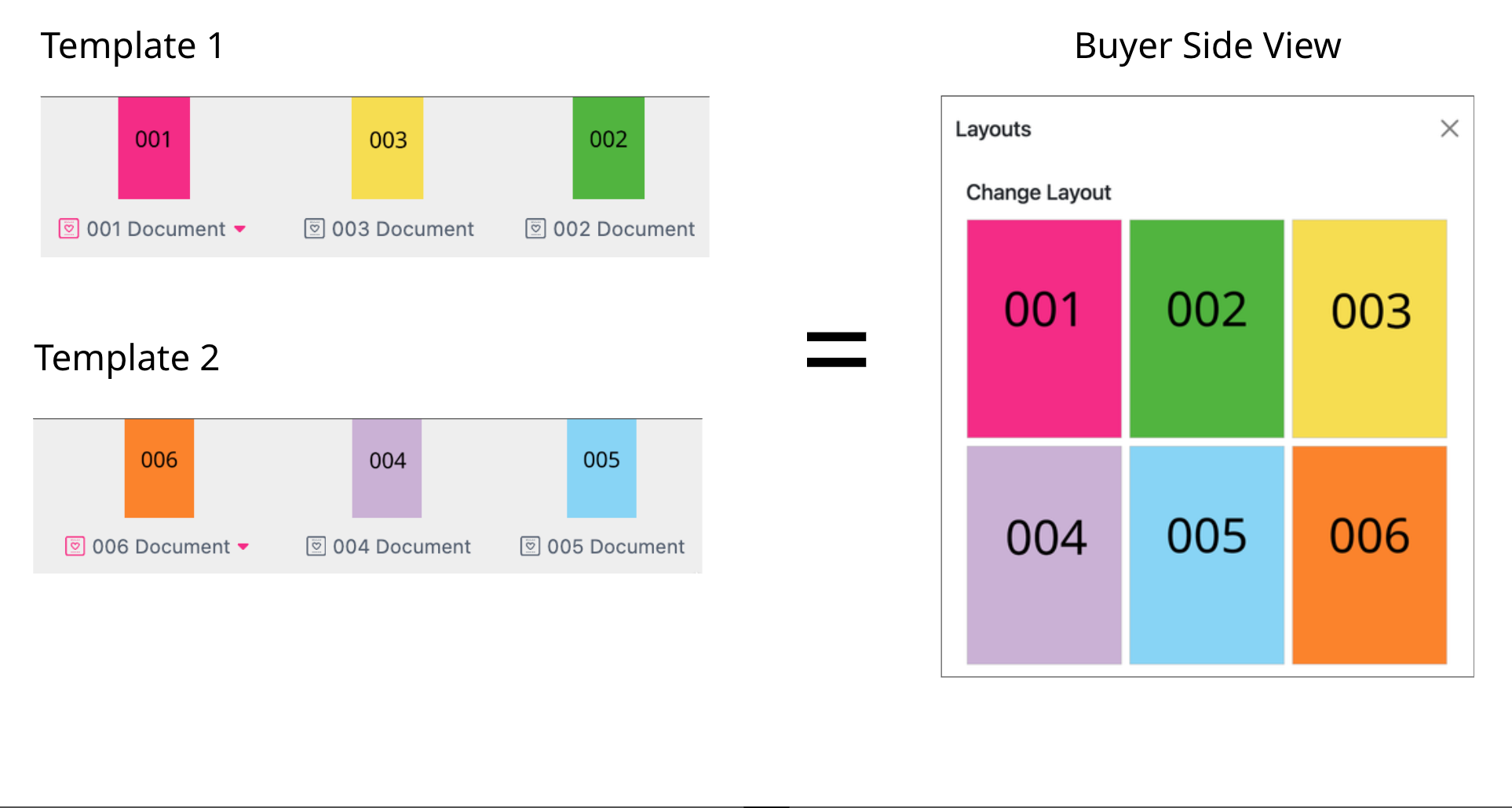 Layout Snippets Sorted