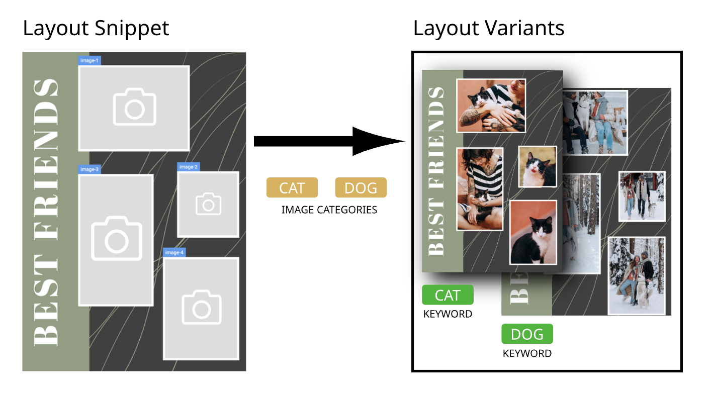 Graphic Variants By Image Category