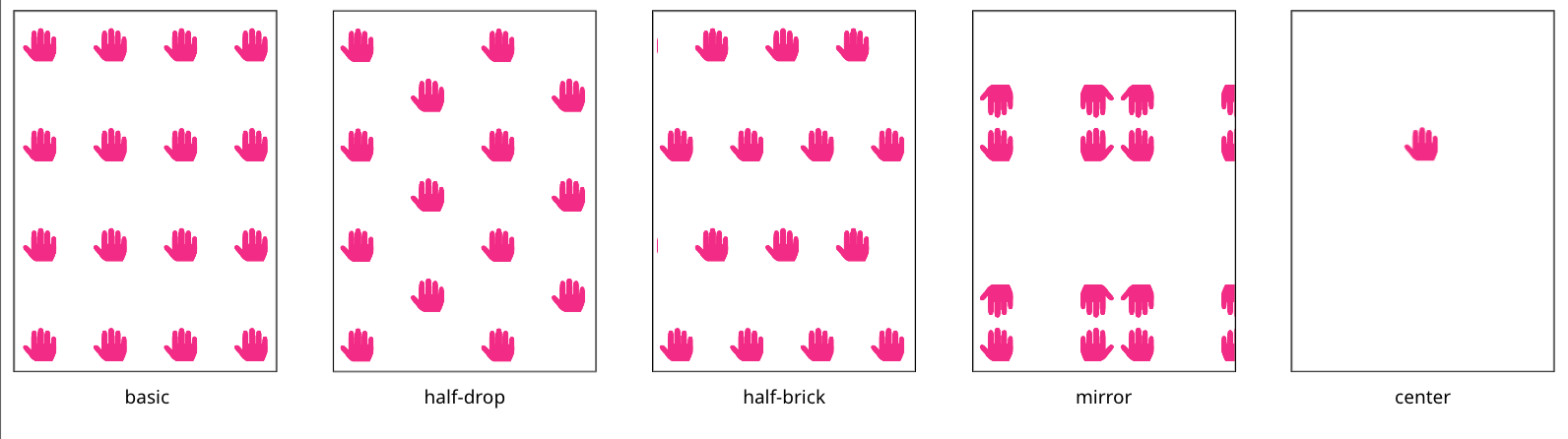 Sub Document Pattern Distribution