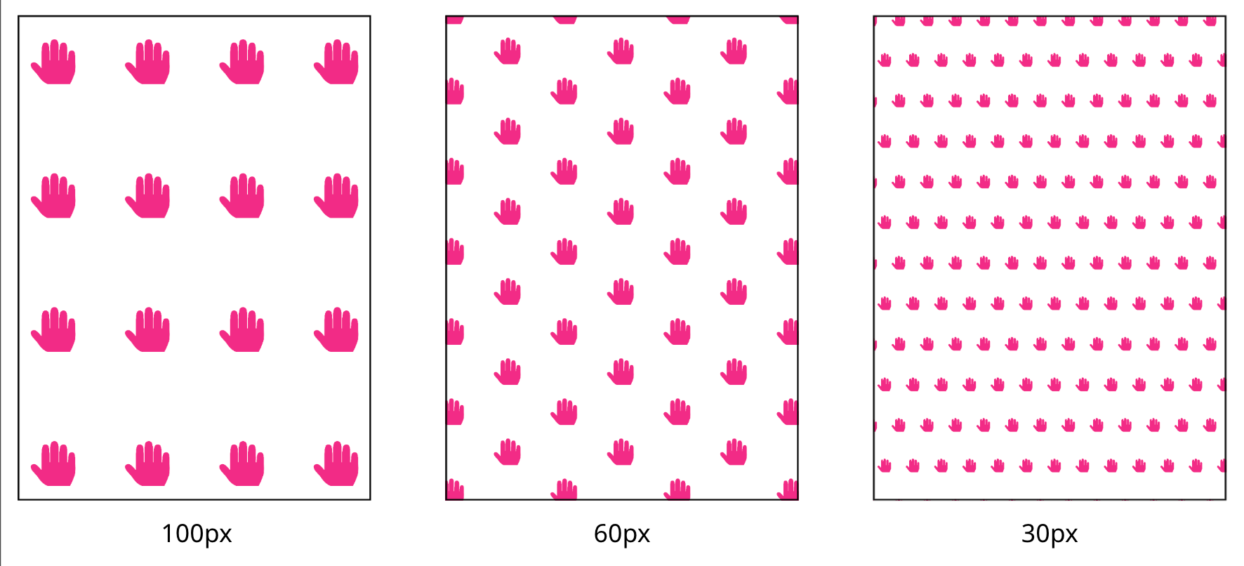 Sub Document Pattern Distribution